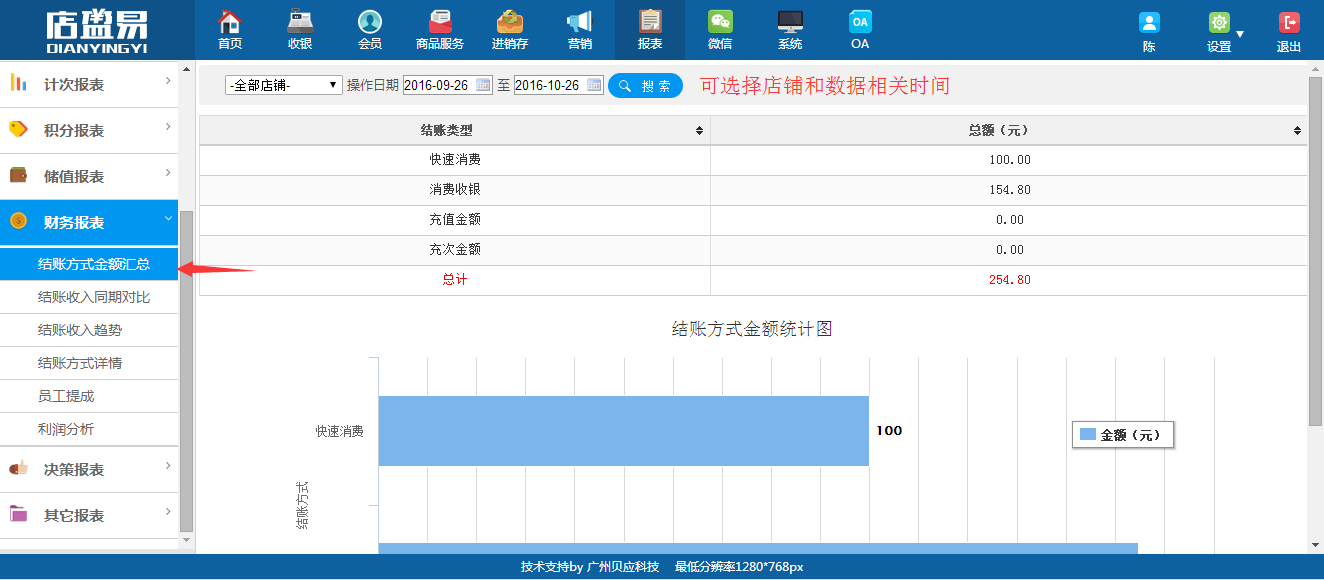 零售店會員卡系統(tǒng)賬單能自動統(tǒng)計