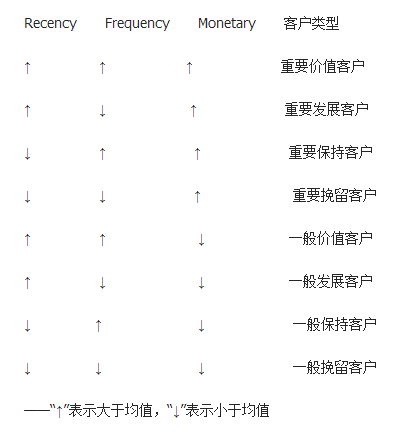 會員管理系統(tǒng)甄別有價值的客戶