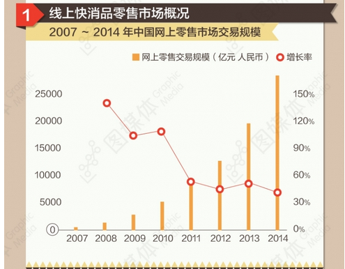 快消品會(huì)員卡管理系統(tǒng)解決產(chǎn)品滯留問題