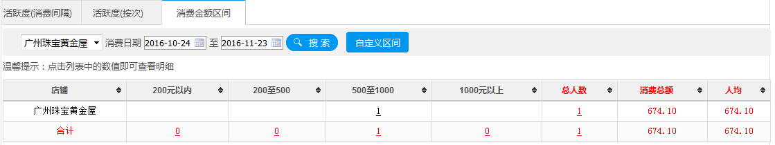 連鎖會員管理軟件通過購買力來區(qū)分出你的客戶