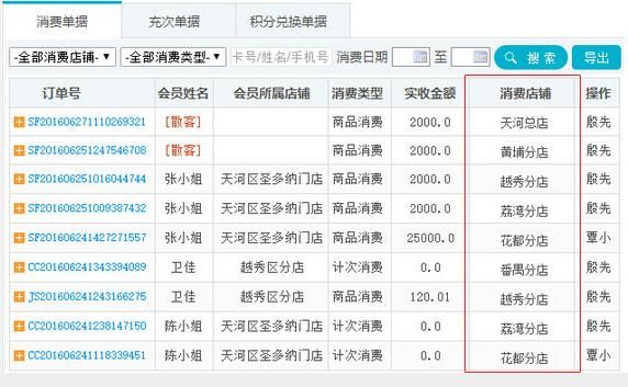 跨店消費(fèi)結(jié)算