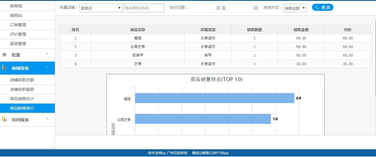 線上商城也能查看最受歡迎商品