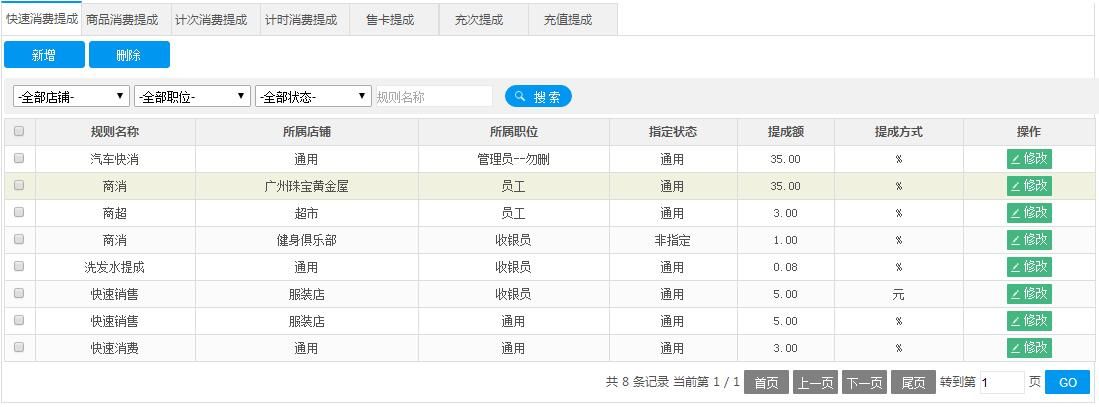 多樣化員工提成設(shè)置