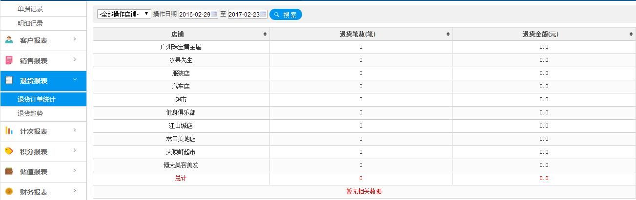 退貨數(shù)據(jù)報表