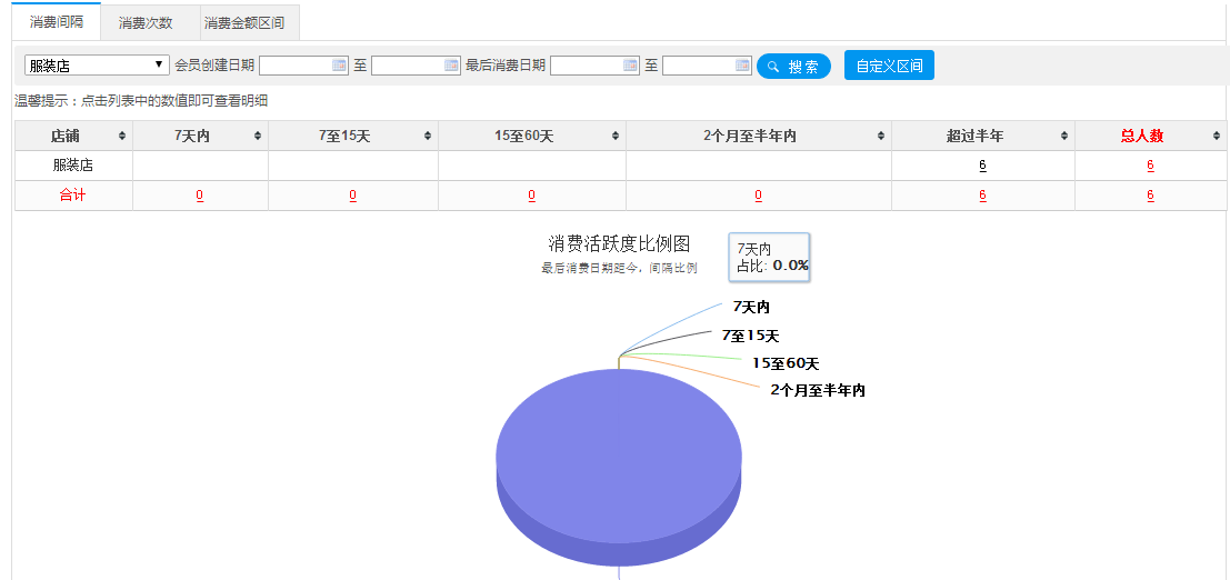 會員活躍度分析情況