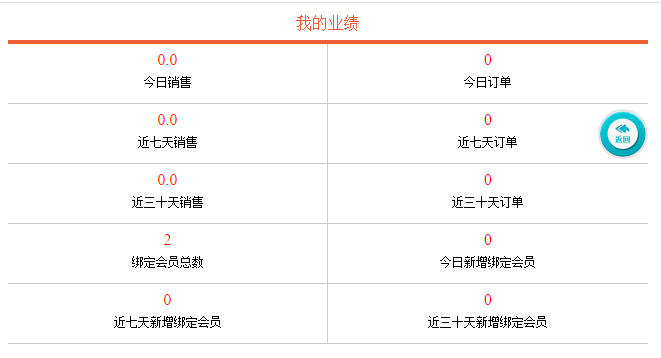 我的業(yè)績界面