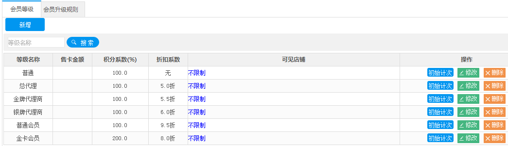 不同等級(jí)會(huì)員能享受不同積分和折扣