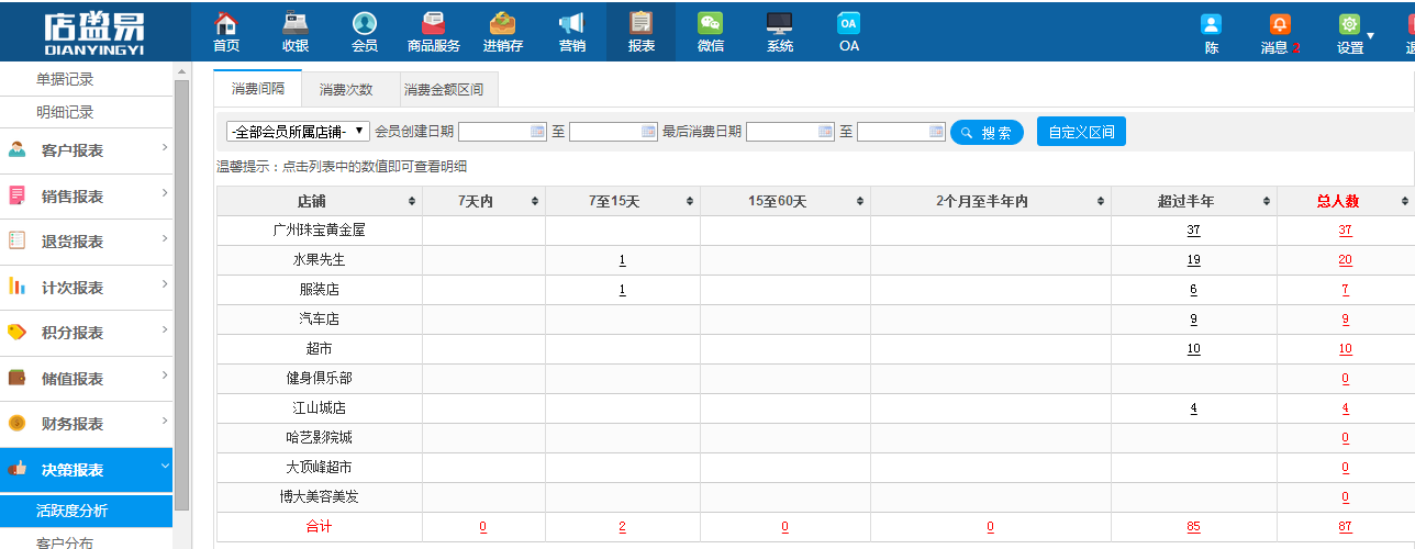 統(tǒng)計不同消費間隔的顧客數(shù)量