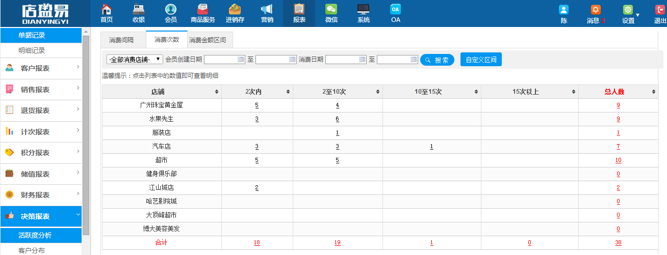 統(tǒng)計顧客在限定期間內(nèi)的消費次數(shù)