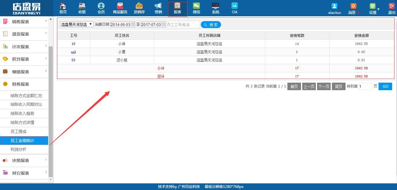 新增員工業(yè)績(jī)統(tǒng)計(jì)功能