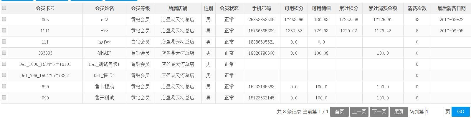 客戶消費詳情