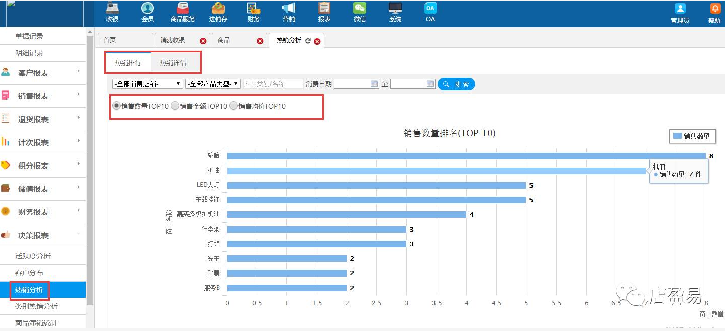 熱銷商品分析報表優(yōu)化