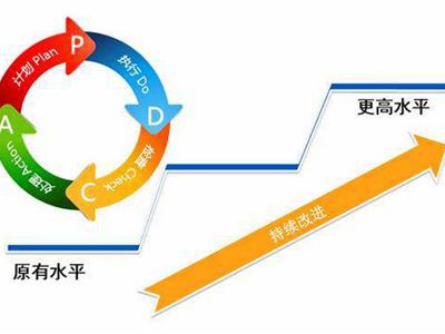 怎樣通過會員管理系統(tǒng)進行員工管理