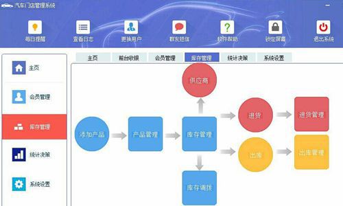 汽修老板怎么選擇汽車會員管理系統(tǒng)服務(wù)商