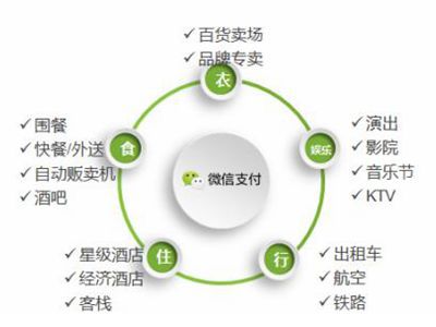 適合全行業(yè)通用的會員營銷管理方案策略