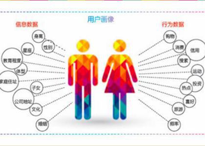 會員信息管理系統(tǒng)幫助商家完成消費(fèi)者畫像