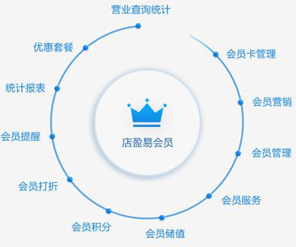 汽修廠會員管理系統(tǒng)