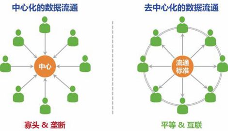 汽修企業(yè)利用會員管理軟件完成去中心化