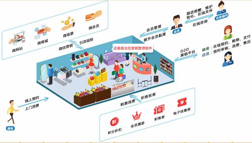 汽車美容店用什么管理系統(tǒng)好