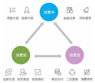 足浴微信管理軟件和APP相比有哪些優(yōu)勢