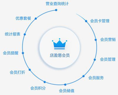 一款合格的汽車美容連鎖管理軟件需要具備哪些功能