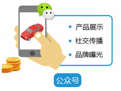 汽車微信營銷軟件能為企業(yè)提供哪些幫助