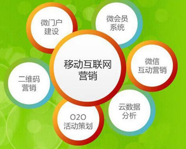 水療會(huì)所會(huì)員軟件完美無(wú)縫對(duì)接微信公眾號(hào)?