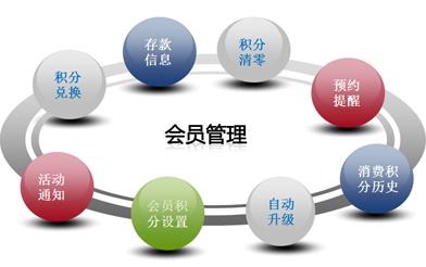 美容院會員系統(tǒng)為店鋪打造新型營銷模式