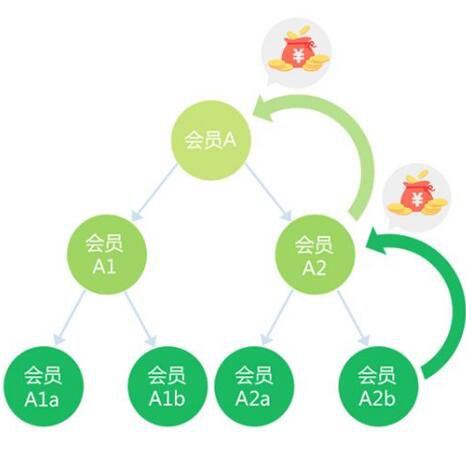 微信公眾號(hào)會(huì)員系統(tǒng)如何搭建小程序推廣?