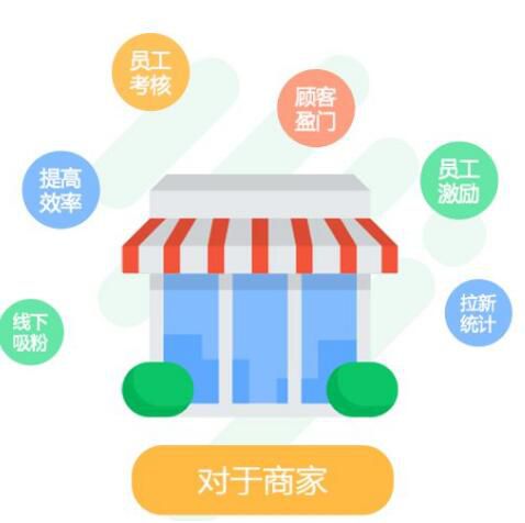 使用美容院會員管理系統(tǒng)幫助門店拓客引流?