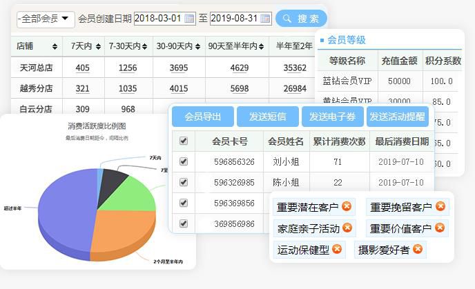 使用會員積分系統(tǒng)留住店鋪新老客戶加強(qiáng)復(fù)購？