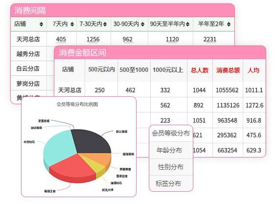 會員營銷系統(tǒng)